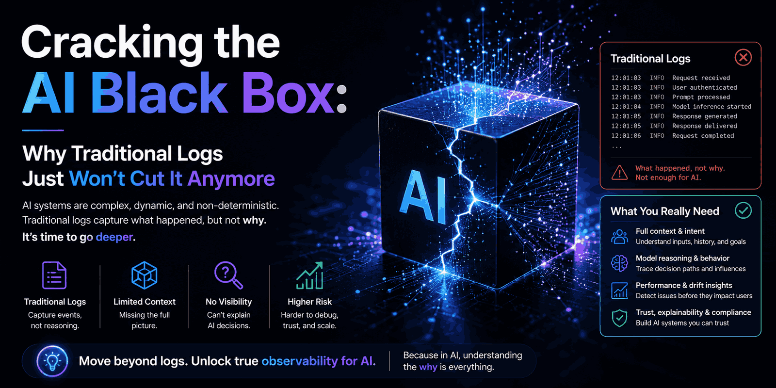 AI system observability challenges