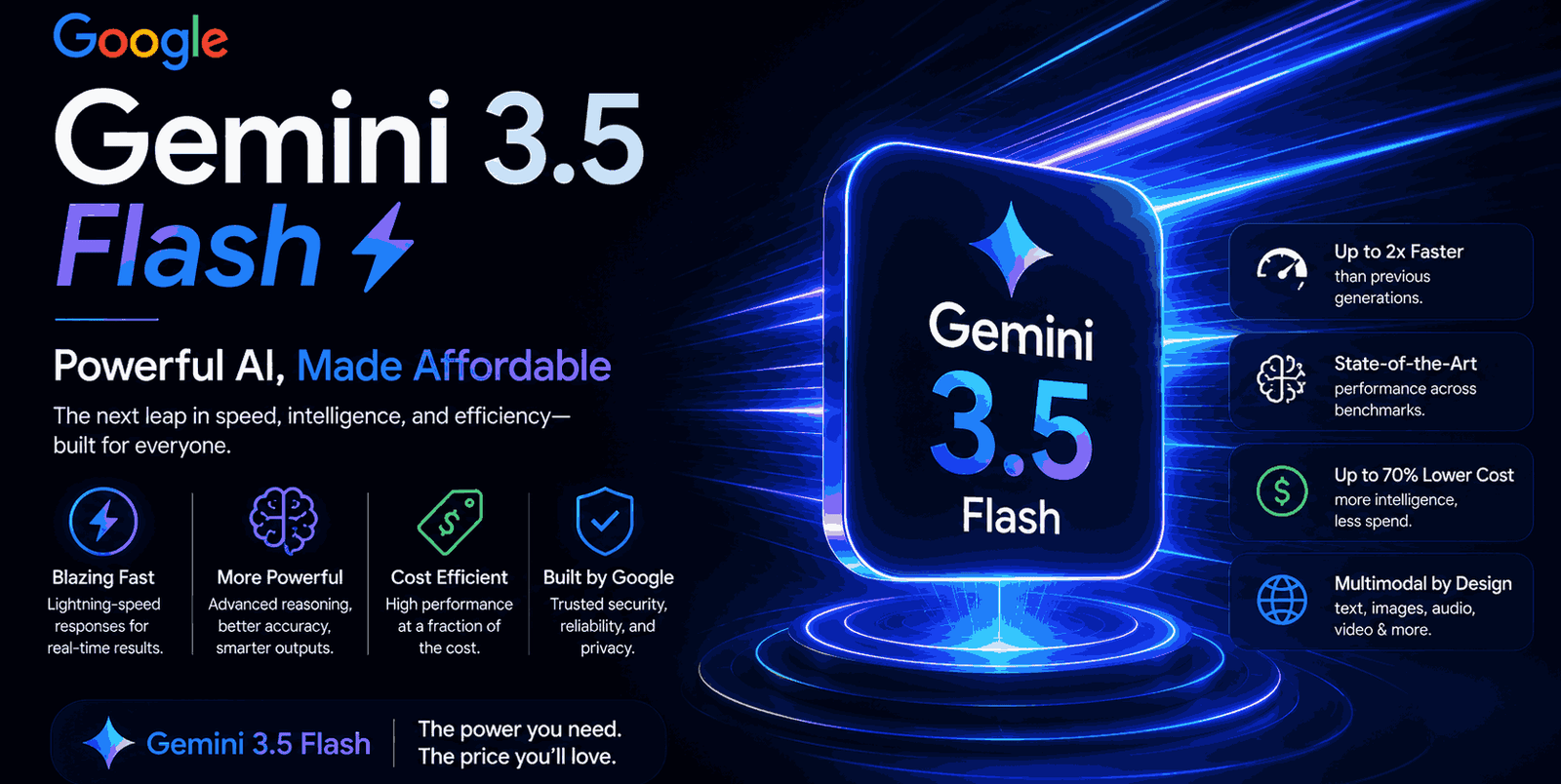 Google’s Gemini 3.5 Flash Powerful AI, Made Affordable