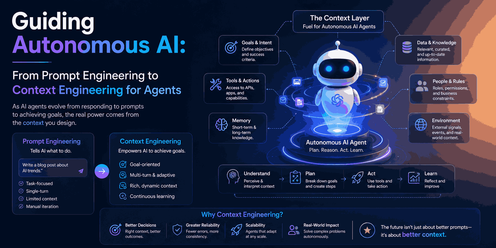 Guiding Autonomous AI From Prompt Engineering to Context Engineering for Agents