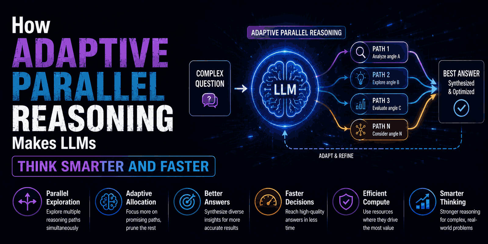 Adaptive Parallel Reasoning in LLMs