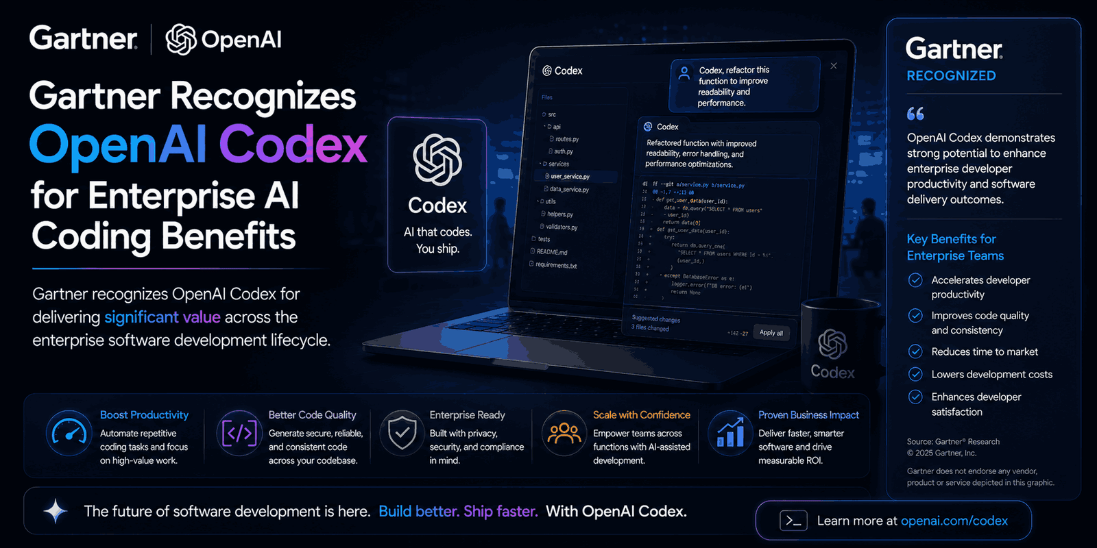 OpenAI Codex enterprise AI coding benefits