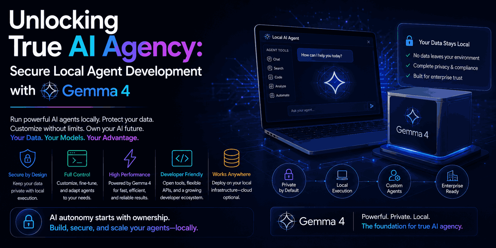 Secure Local Agent Development with Gemma 4
