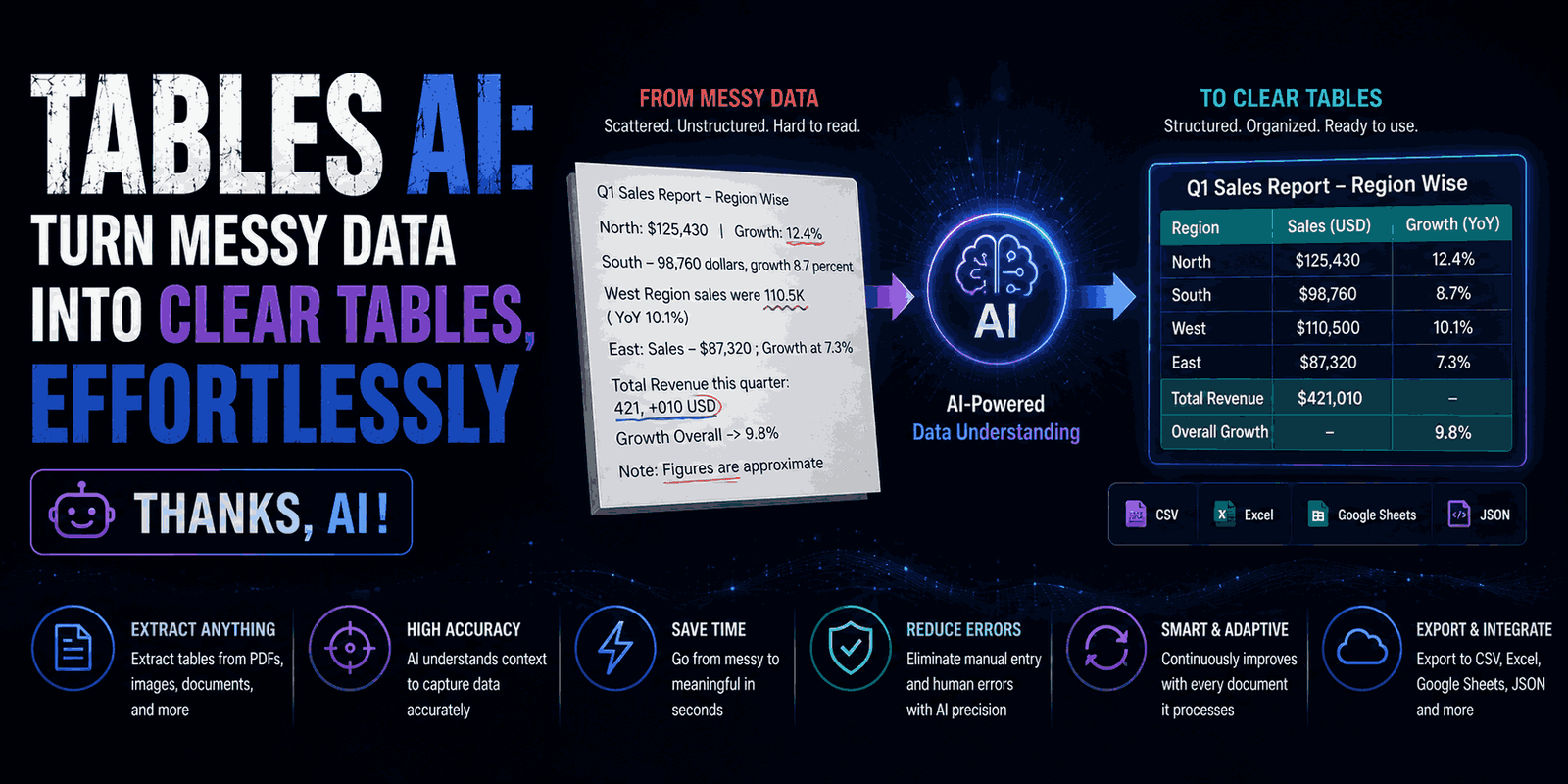Tables AI Turn Messy Data into Clear Tables, Effortlessly (Thanks, AI!)