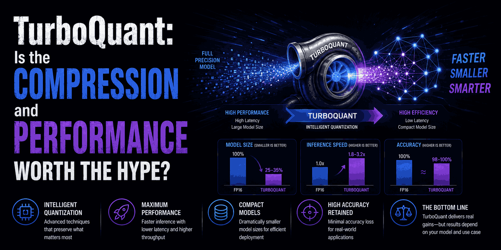 TurboQuant Is the Compression and Performance Worth the Hype